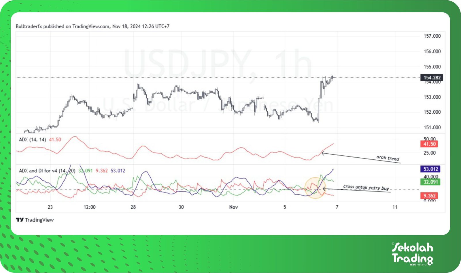 Sekolah Trading